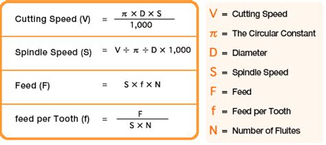 cnc machine torque calculation|machining torque formula.